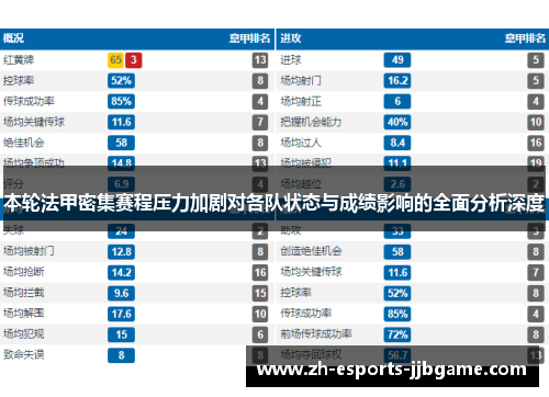 本轮法甲密集赛程压力加剧对各队状态与成绩影响的全面分析深度