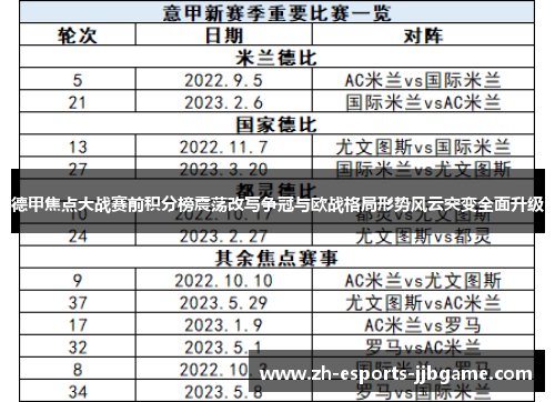 德甲焦点大战赛前积分榜震荡改写争冠与欧战格局形势风云突变全面升级