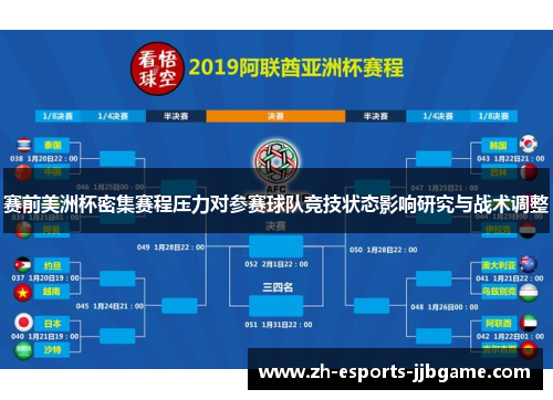 赛前美洲杯密集赛程压力对参赛球队竞技状态影响研究与战术调整 赛前美洲杯密集赛程压力对参赛球队竞技状态影响研究与战术调整